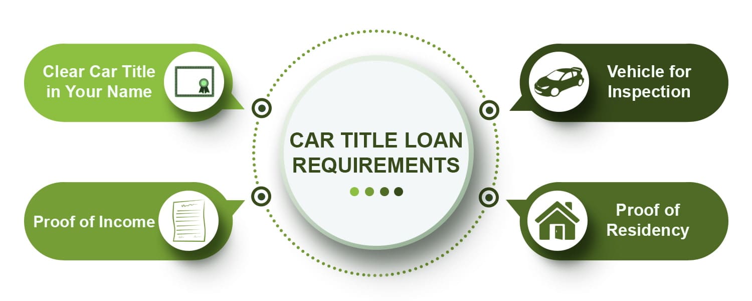 can merchant cash advance companies put liens on credit unions